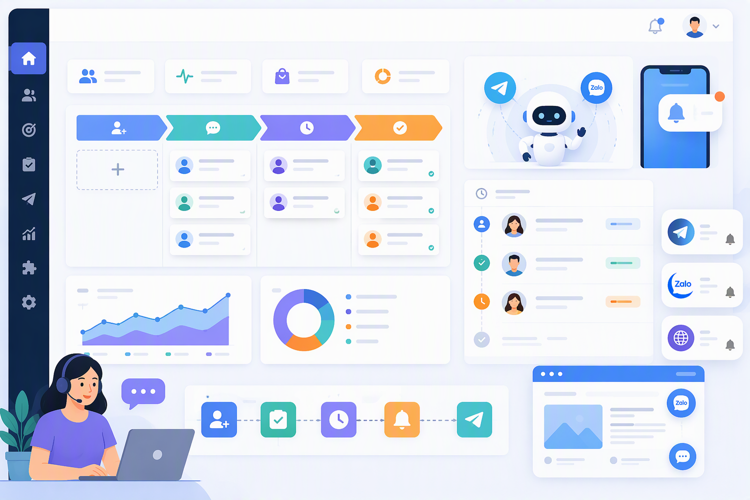 Use case Activepieces cho sales và CSKH đa kênh