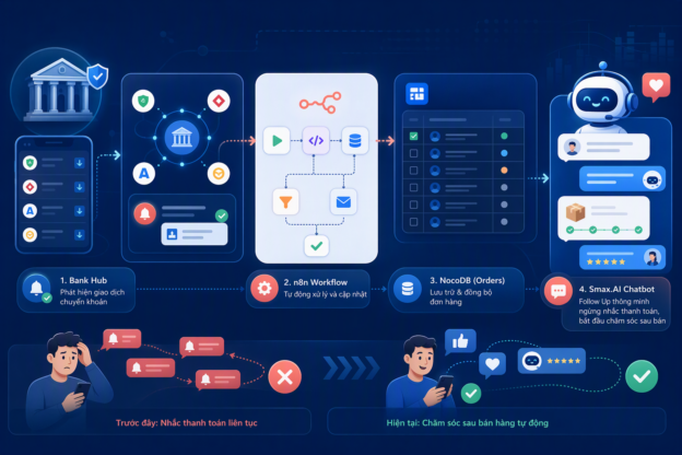 Bank Hub n8n NocoDB dừng nhắc thanh toán và kích hoạt Follow Up sau mua