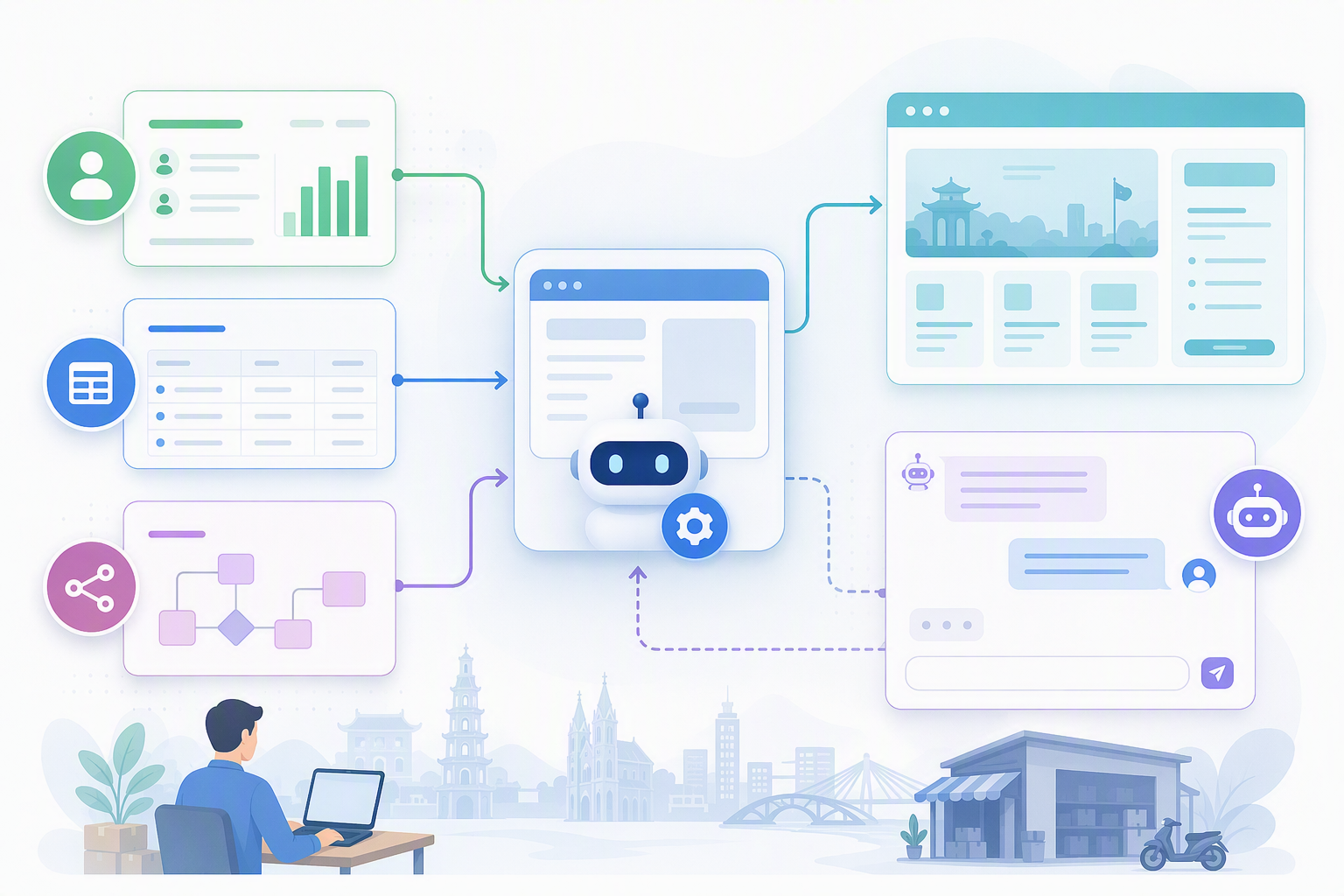 Sơ đồ workflow Browser Use kết hợp n8n NocoDB và chatbot Smax.AI