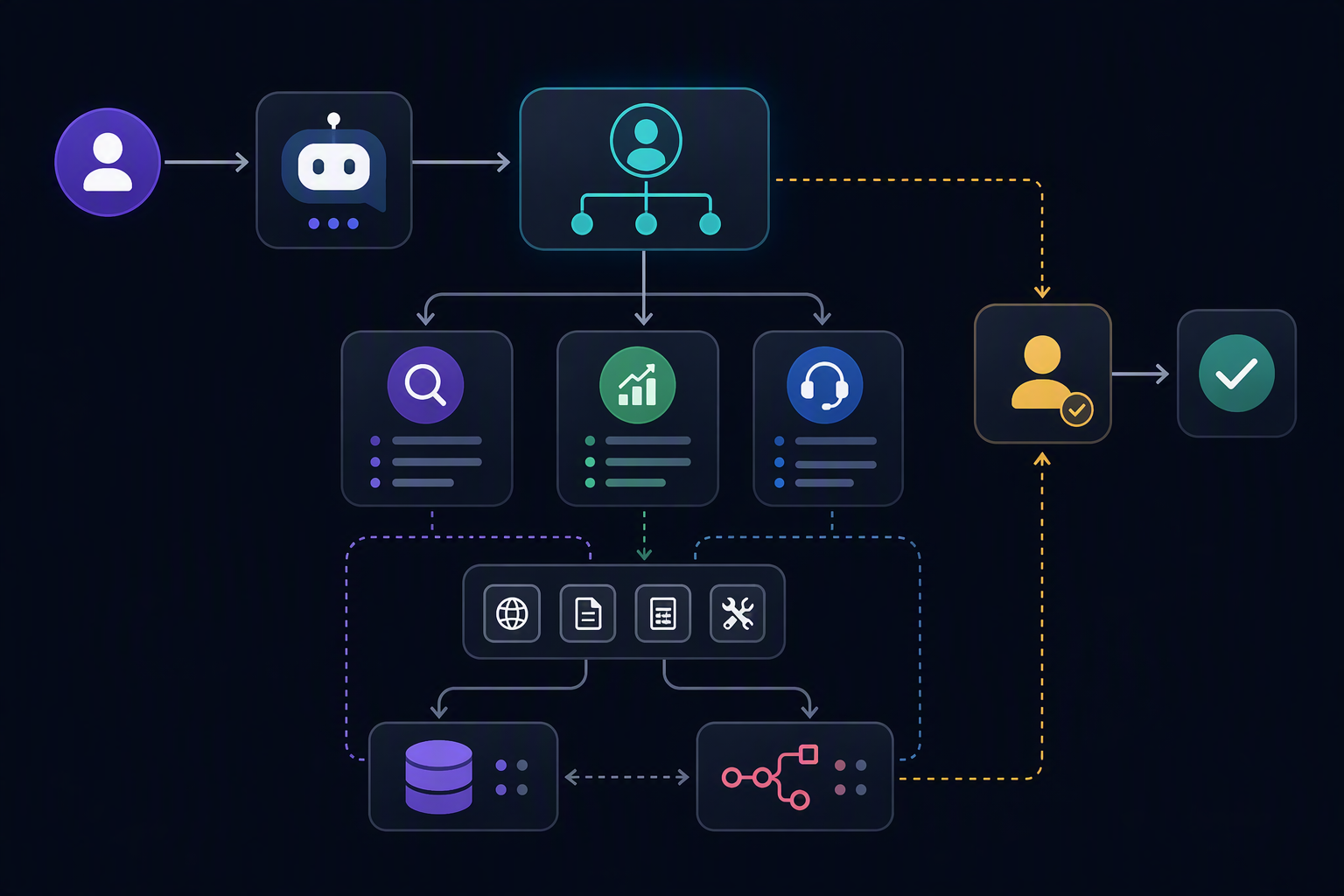 Sơ đồ workflow CrewAI điều phối agent với n8n và CRM
