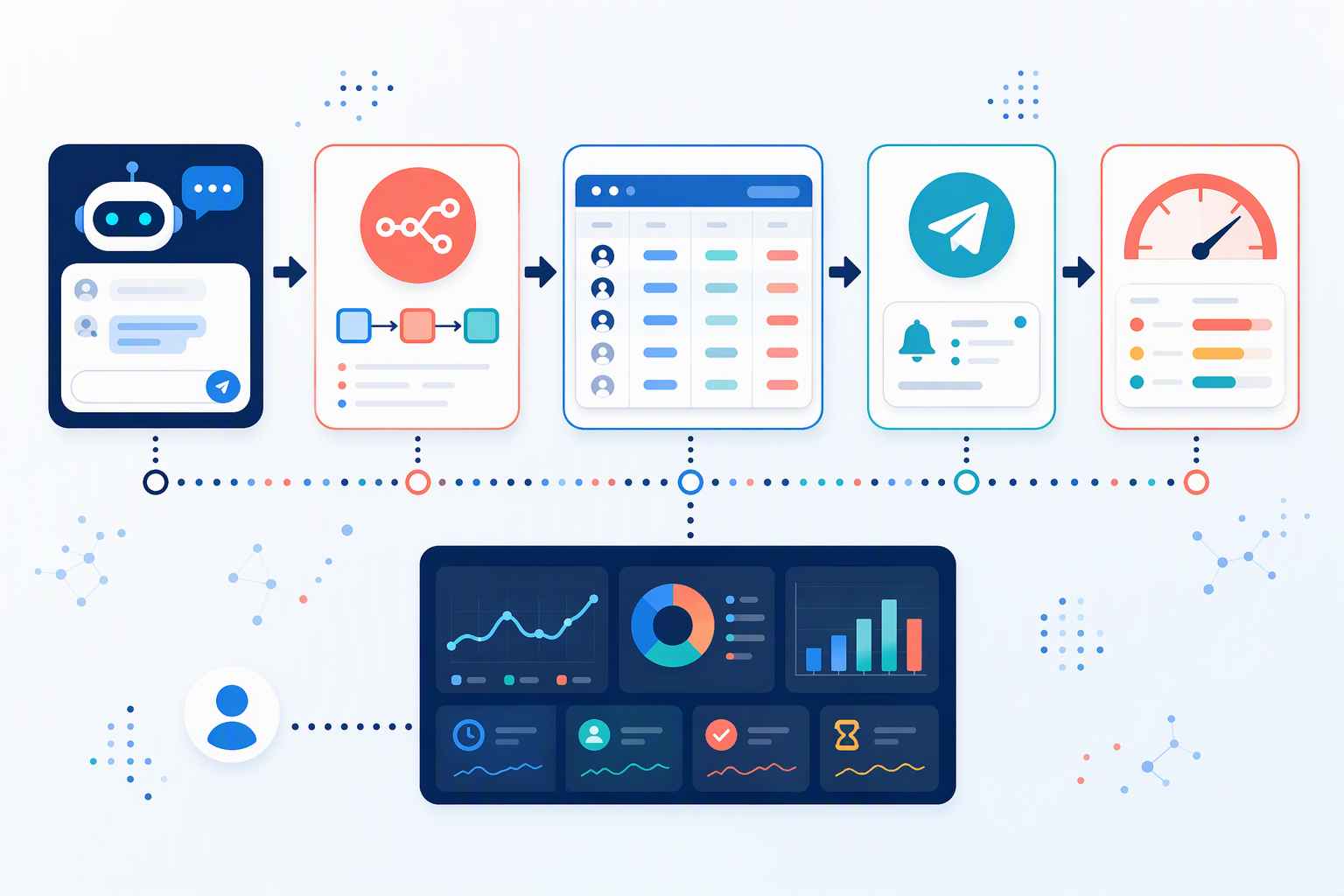 Workflow chatbot n8n NocoDB và Telegram cho SLA sales
