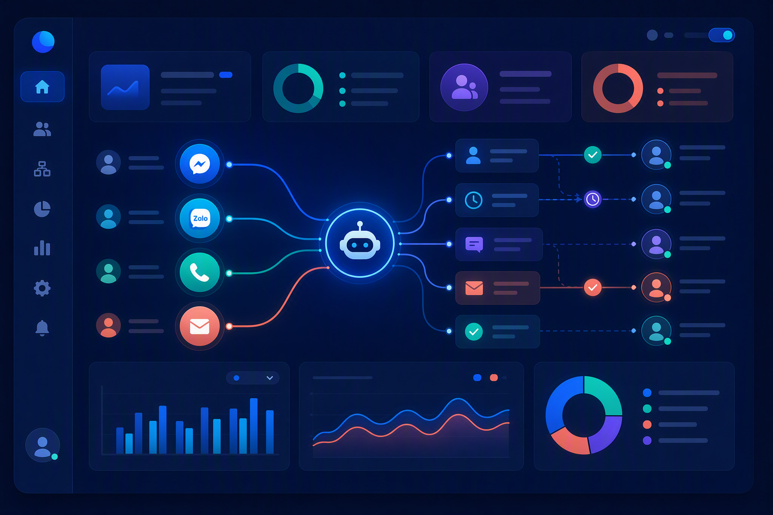 Ảnh tổng quan Follow Up đa kênh - SaaS dashboard overview