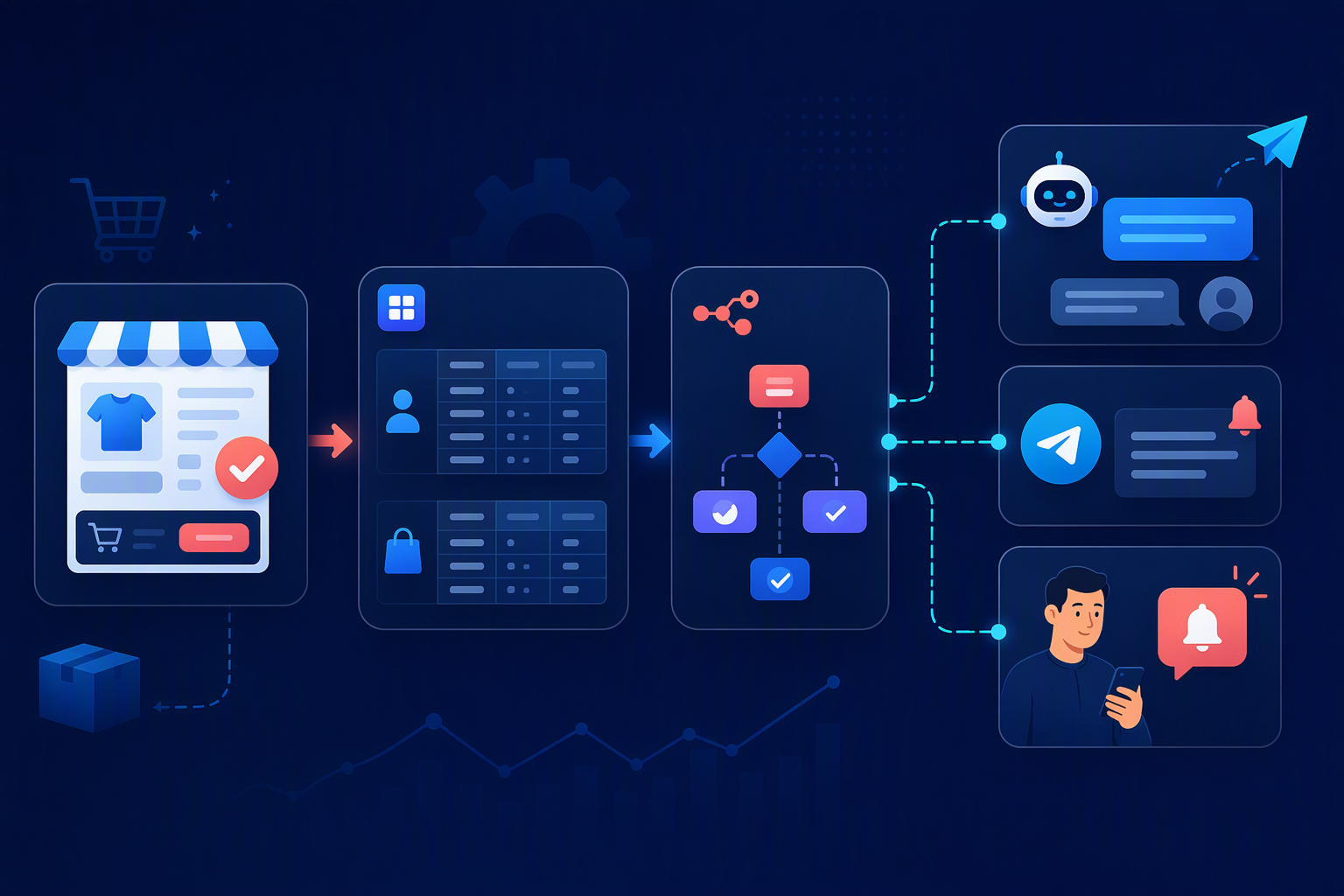 Workflow tạo task Follow Up sau mua từ đơn hàng ecommerce