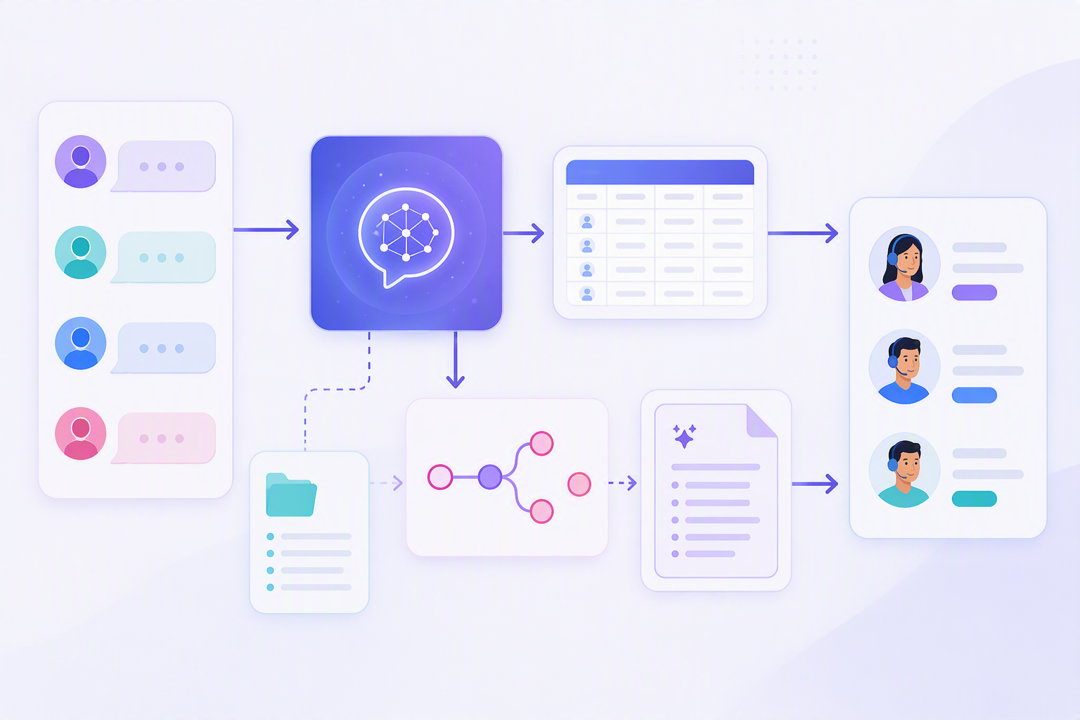 Workflow Smax.AI NocoDB n8n tạo kịch bản gọi lại bằng GenAI