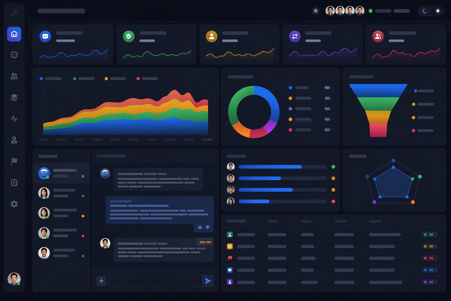 Dashboard đánh giá câu trả lời RAG và điểm chuyển người thật