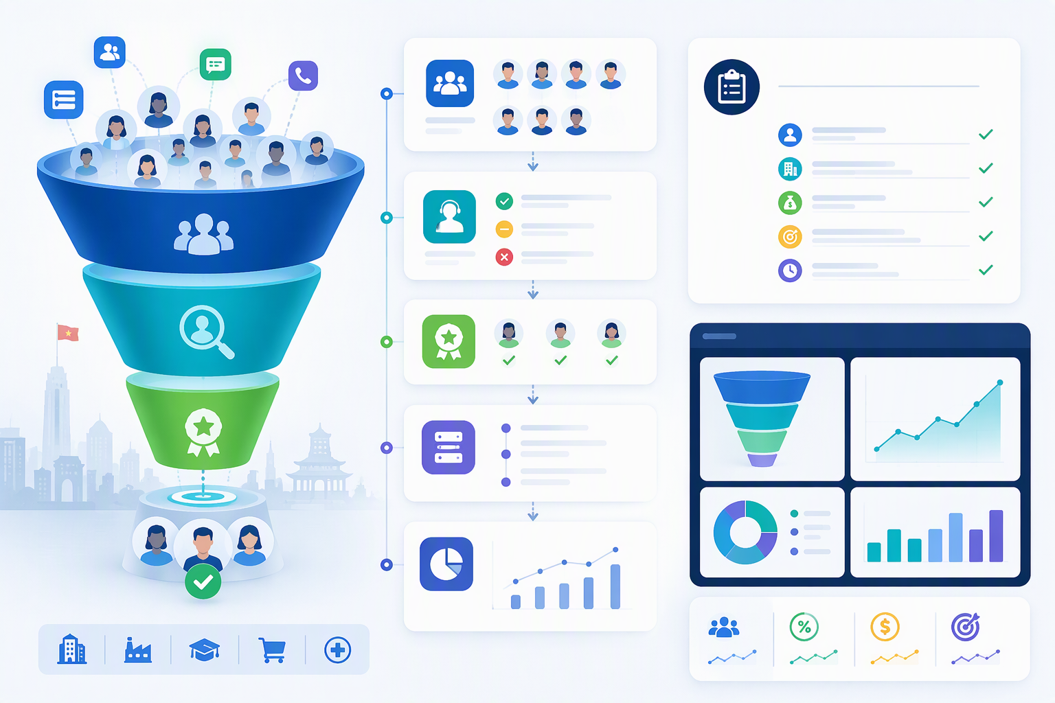 Checklist lọc lead qualified trước khi gửi Meta Dataset CAPI