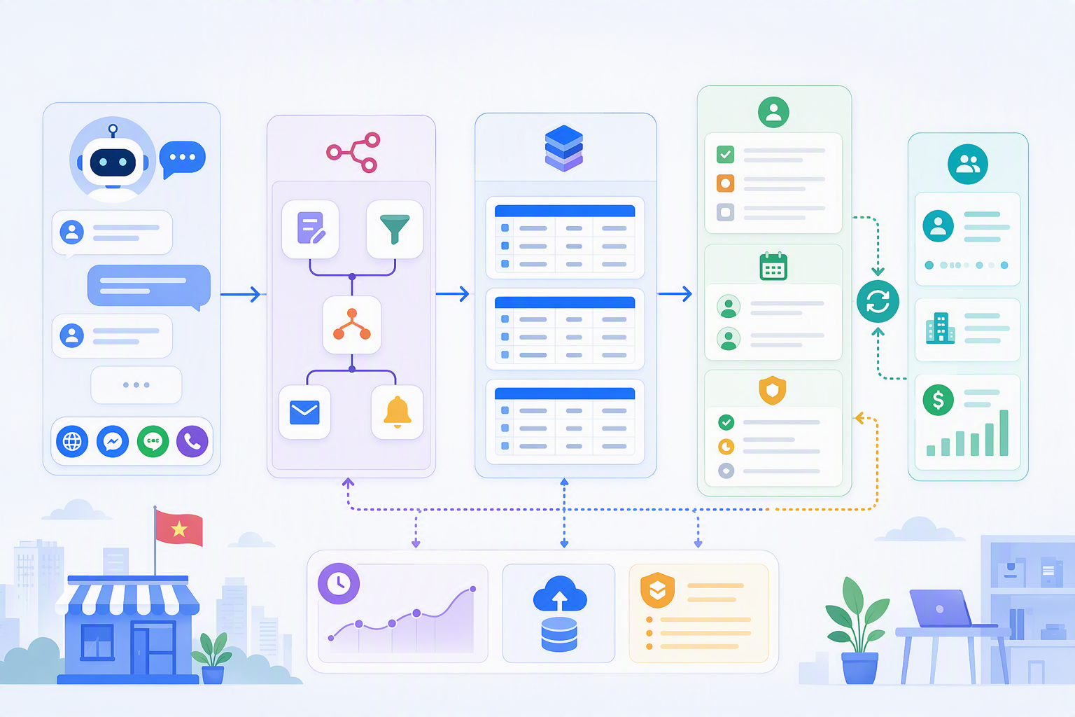 Workflow Smax.AI n8n NocoDB quản lý lead task và phê duyệt