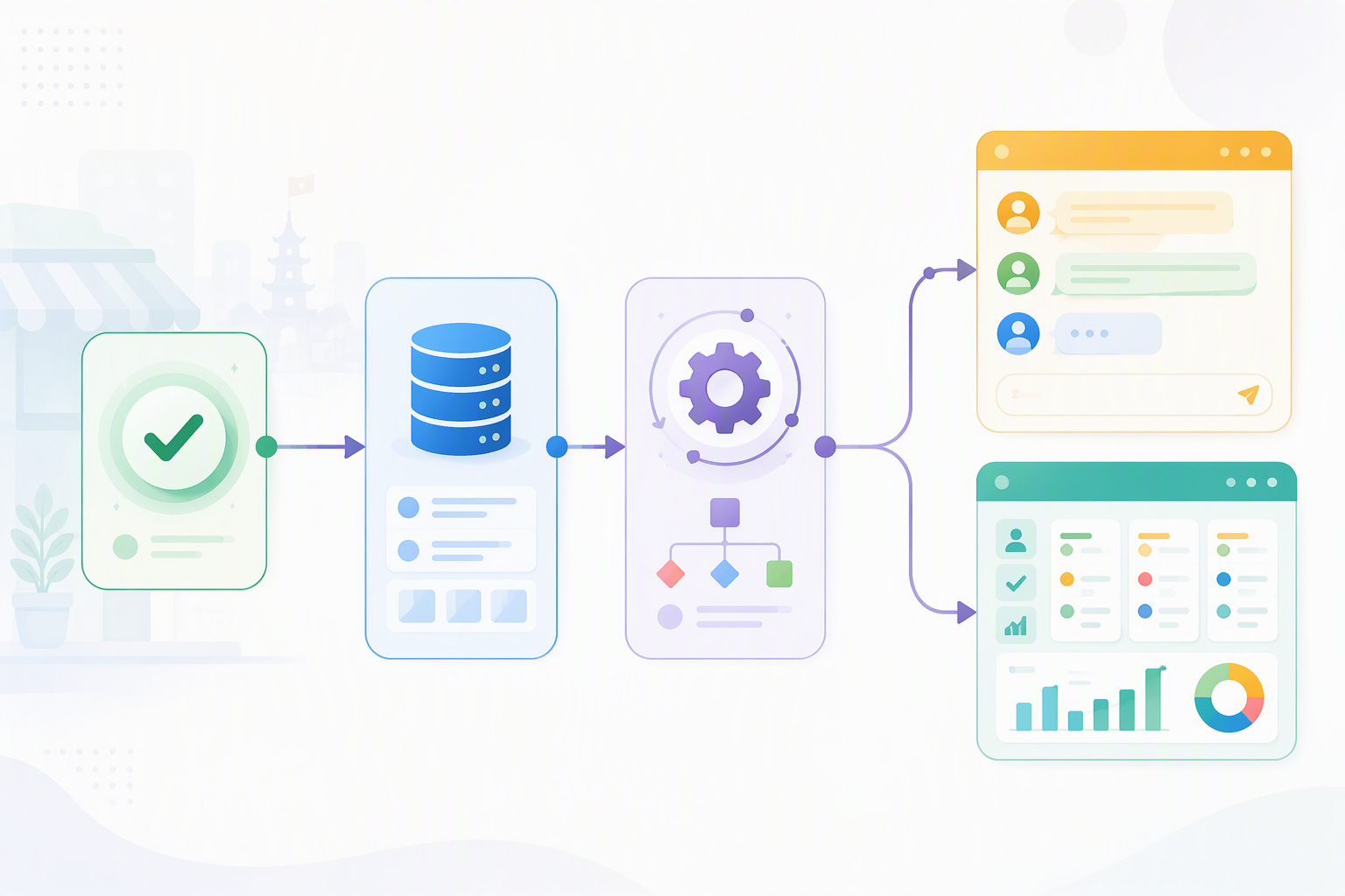 workflow chăm sóc khách sau thanh toán qua Zalo và zBusiness