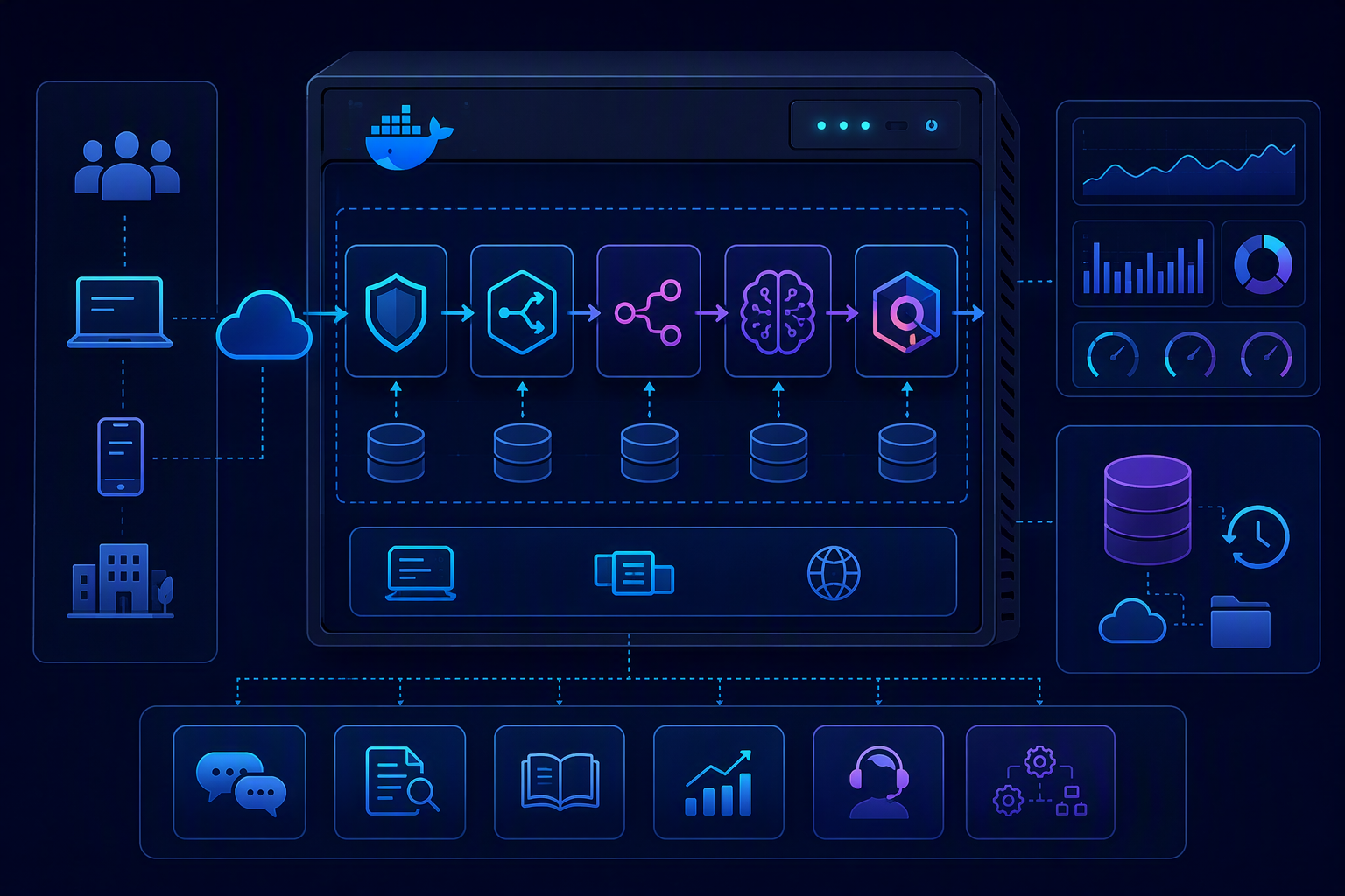 Kiến trúc self-host Qdrant cho kho tri thức AI nội bộ