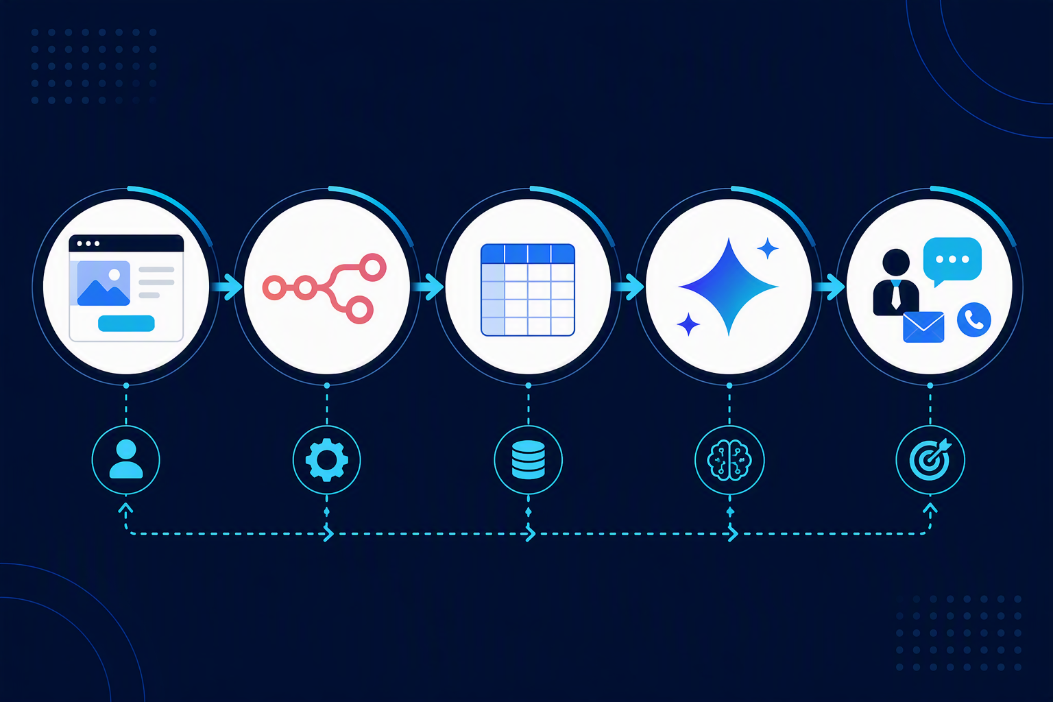 Ảnh minh họa 1 - Typebot + AI workflow: tạo form hội thoại website và chuyển lead sang Smax.AI/n8n