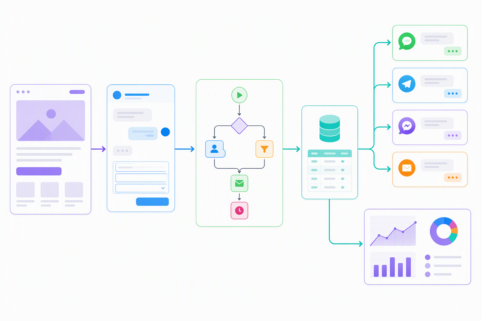 Một kiến trúc phổ biến: landing page hoặc website nhúng Typebot, n8n xử lý logic, NocoDB lưu dữ liệu, Smax.AI chăm sóc đa kênh.