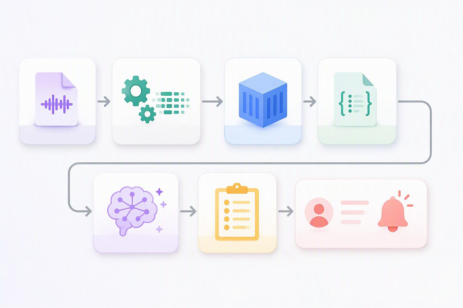Workflow chuyển file ghi âm thành transcript và task sales