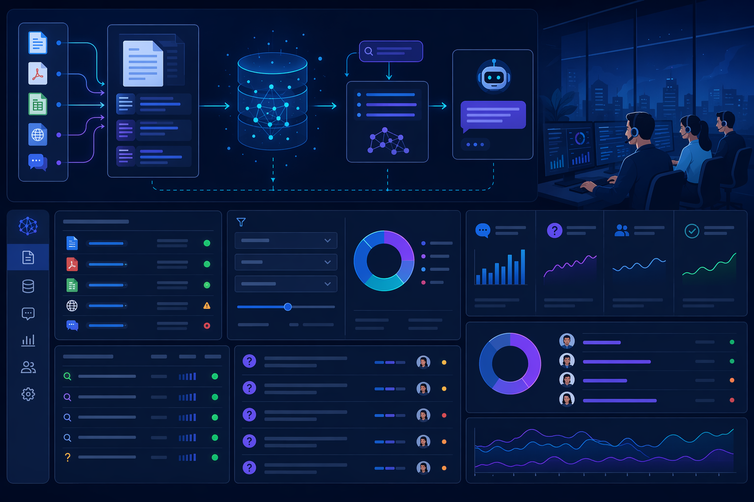 Dashboard theo dõi chất lượng knowledge base và câu hỏi chatbot