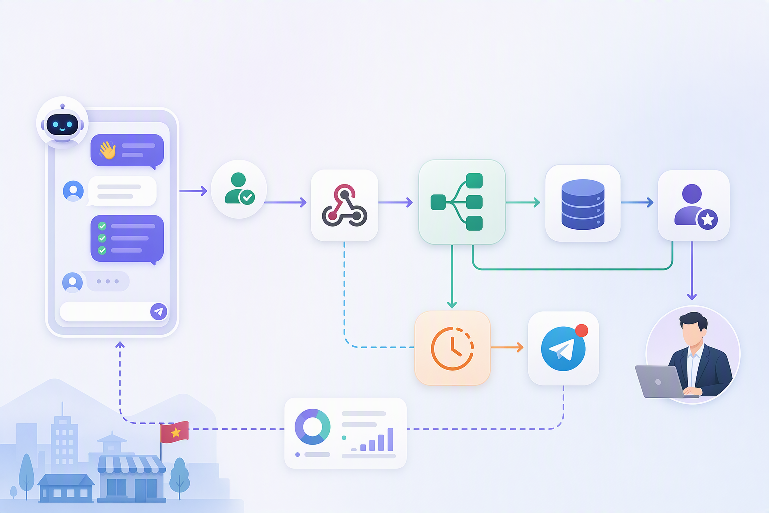 Workflow AI phân loại lead rồi chuyển sang Follow Up trong NocoDB