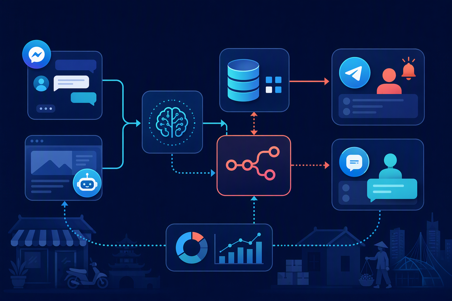 Sơ đồ workflow Smax.AI n8n NocoDB Zalo cho lead đã phân loại