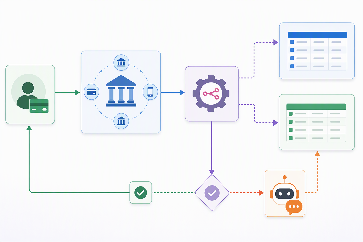 Sơ đồ workflow đối soát thanh toán từ Bank Hub qua n8n và NocoDB