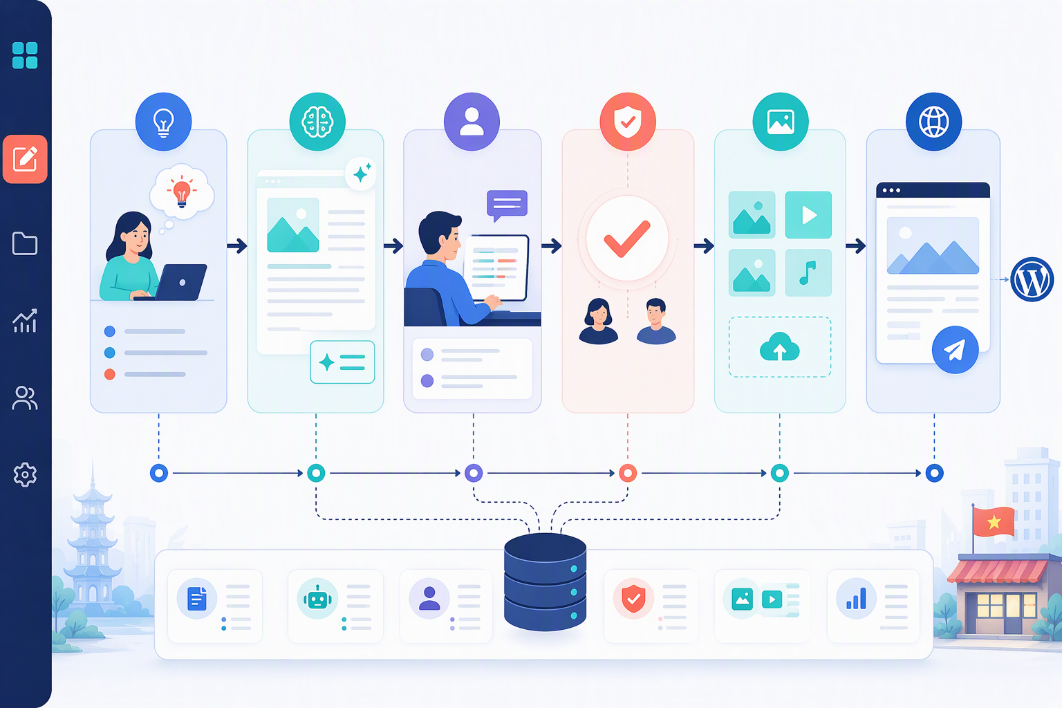 Workflow n8n duyệt bản nháp AI trước khi publish WordPress