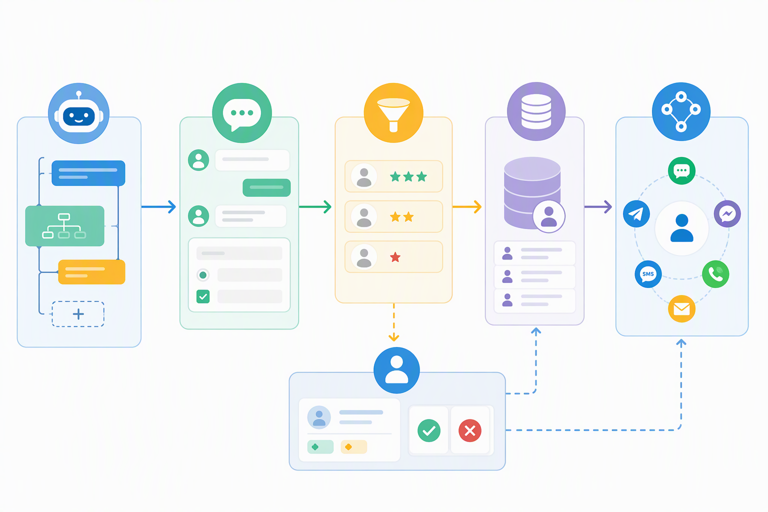 Bản đồ lựa chọn chatbot builder theo use case doanh nghiệp