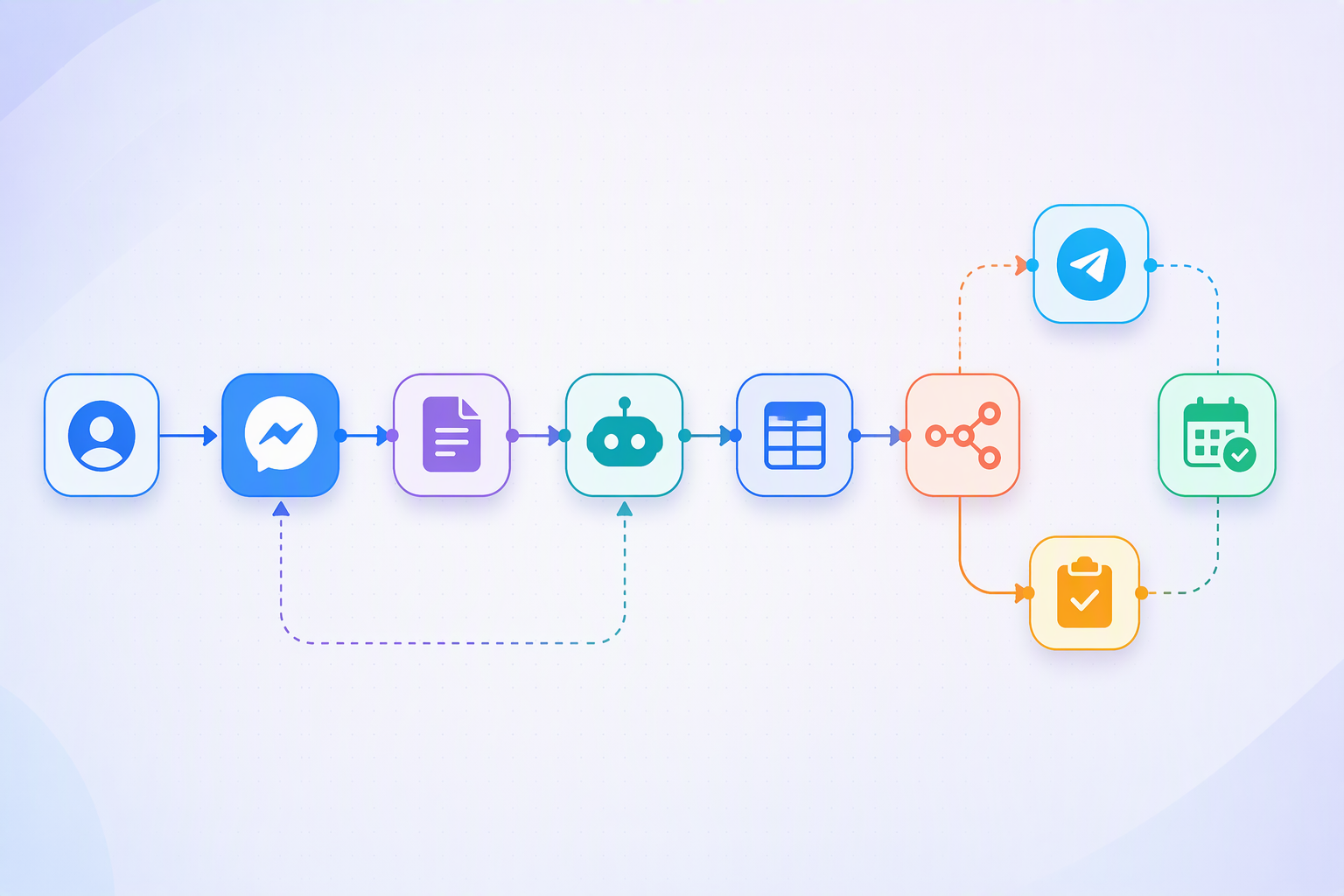 Workflow Smax.AI n8n NocoDB tạo task Follow Up sau khi lead nhận tài liệu