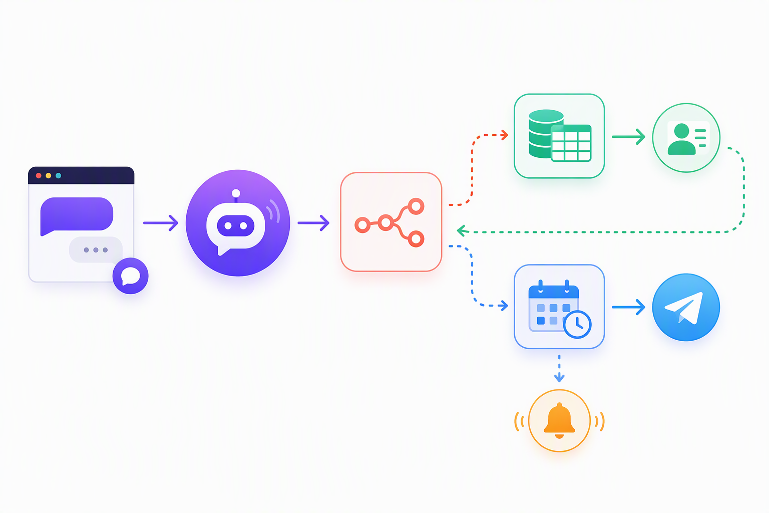 Workflow livechat website NocoDB zBusiness