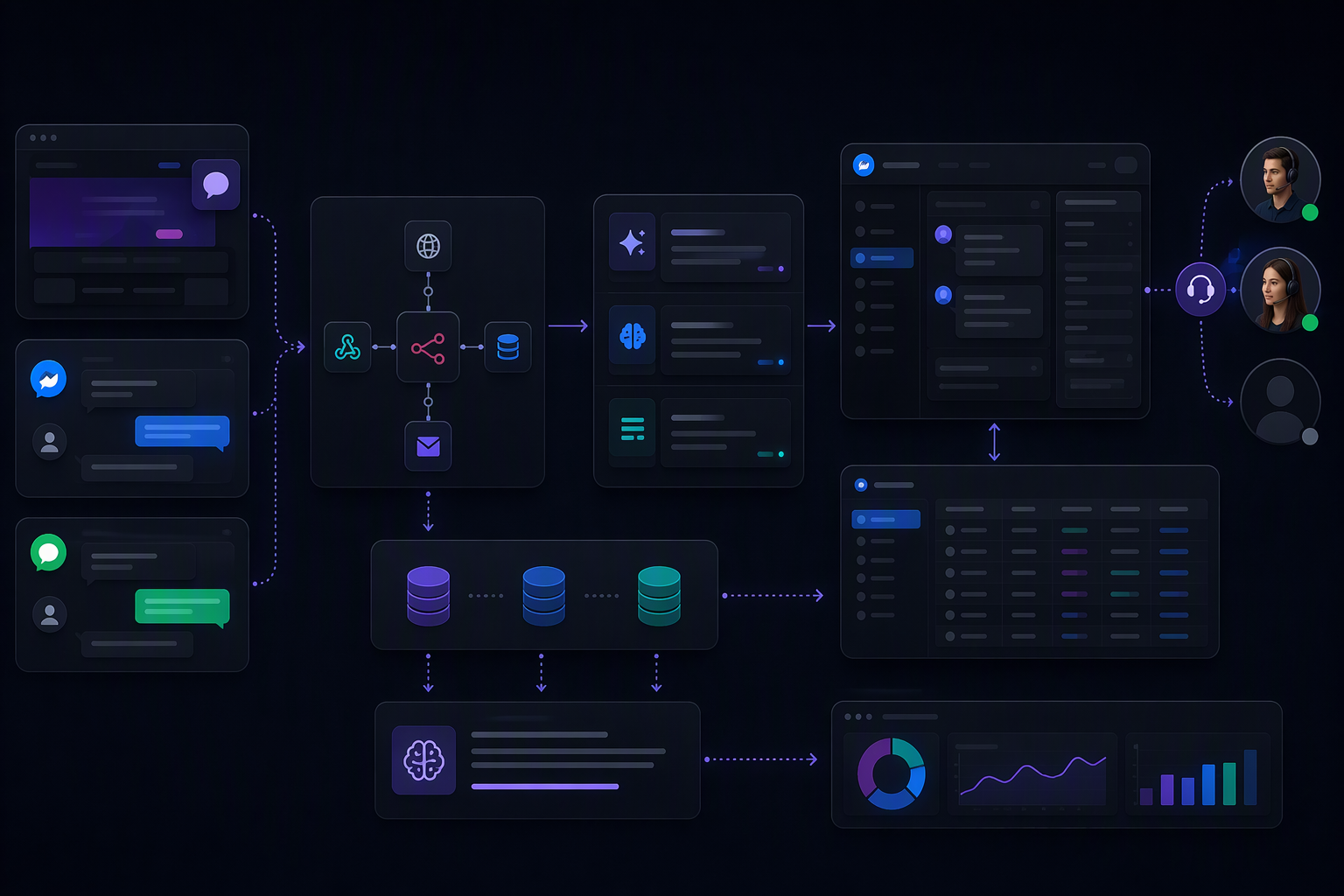 Kiến trúc Chatwoot AI workflow kết nối n8n NocoDB Smax.AI Zalo Messenger website