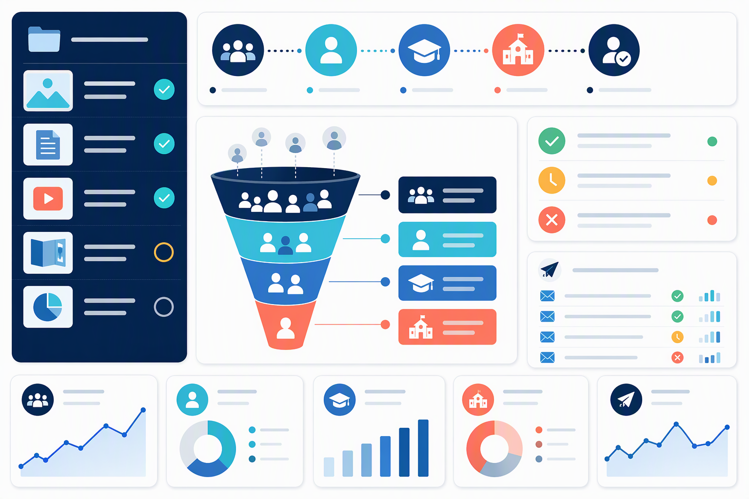 Checklist quản lý tài liệu tư vấn theo giai đoạn lead và trạng thái duyệt