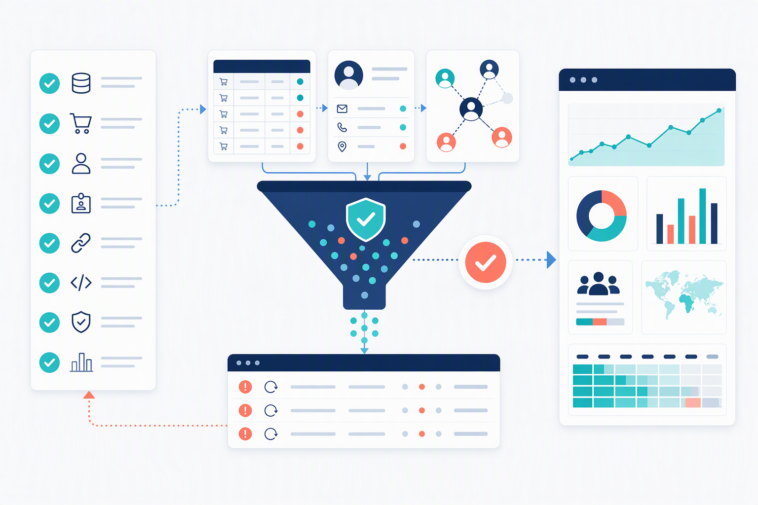 Checklist dữ liệu trước khi gửi Purchase event