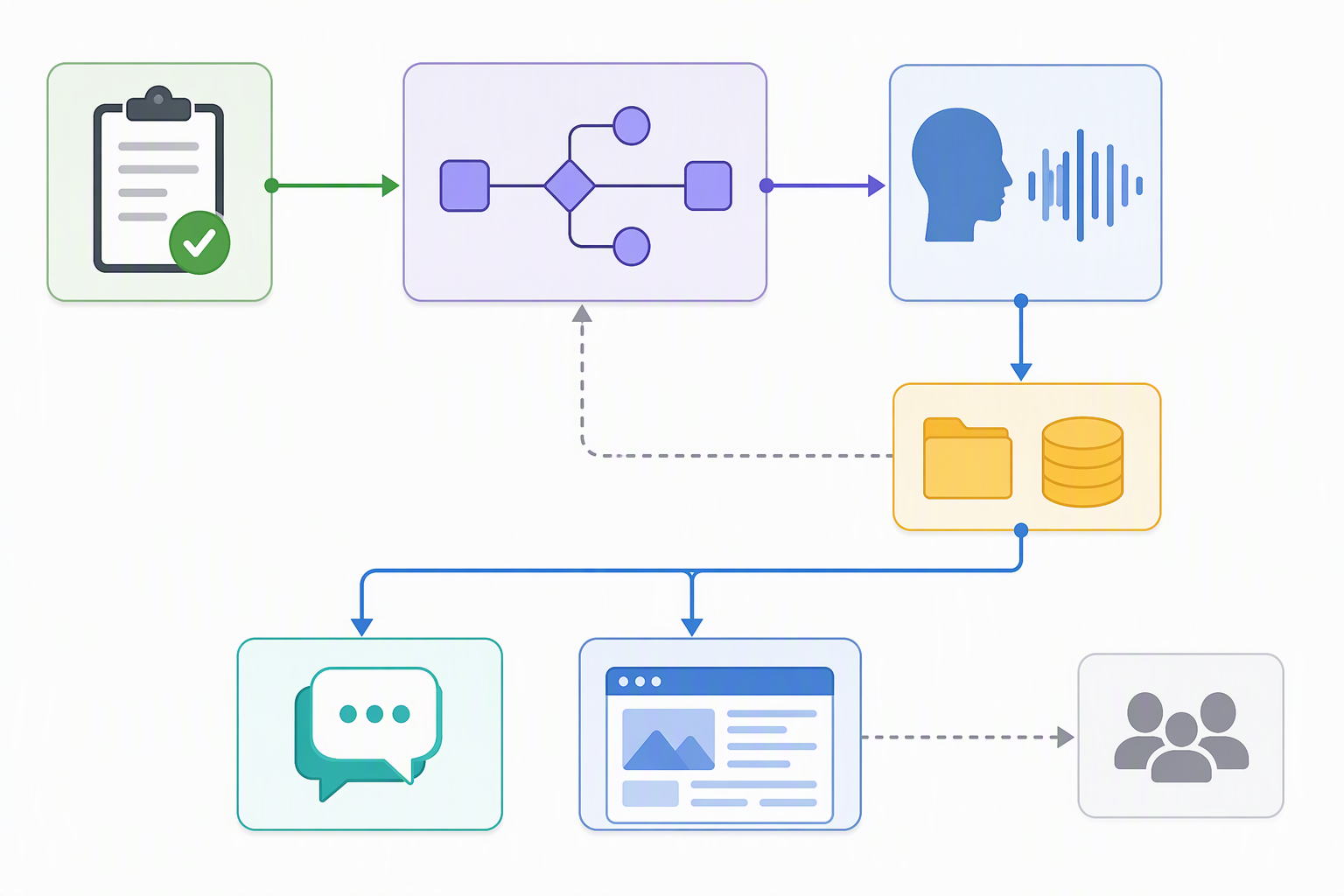 Workflow tạo giọng đọc AI bằng n8n và Coqui XTTS