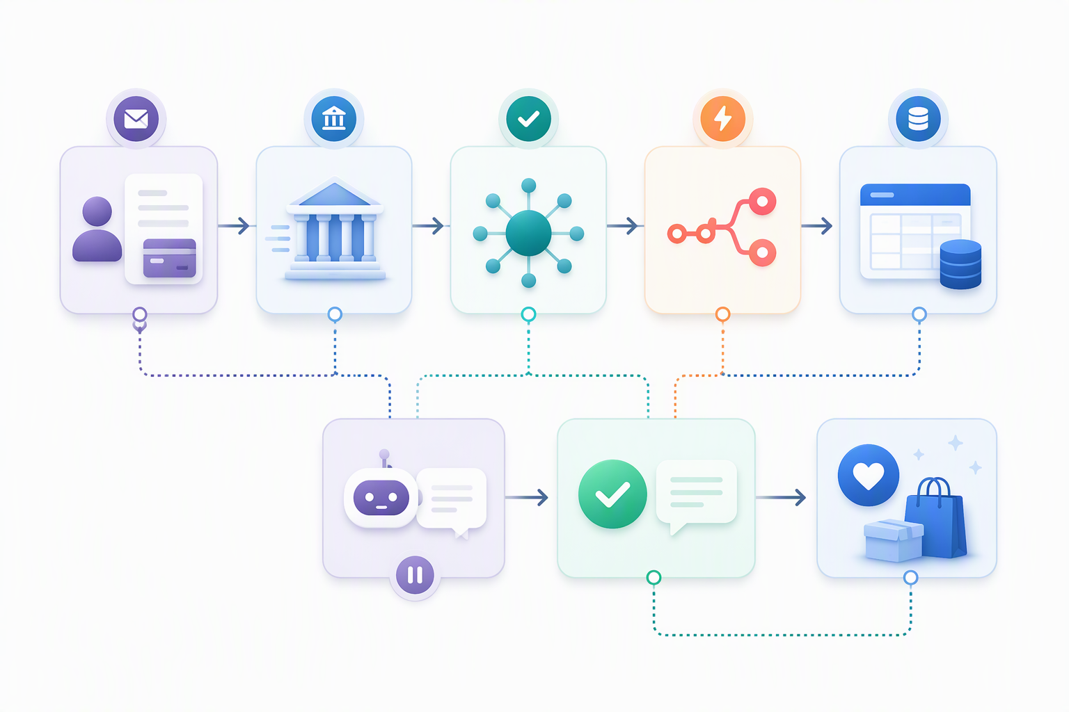 Sơ đồ workflow đối soát thanh toán và dừng Follow Up