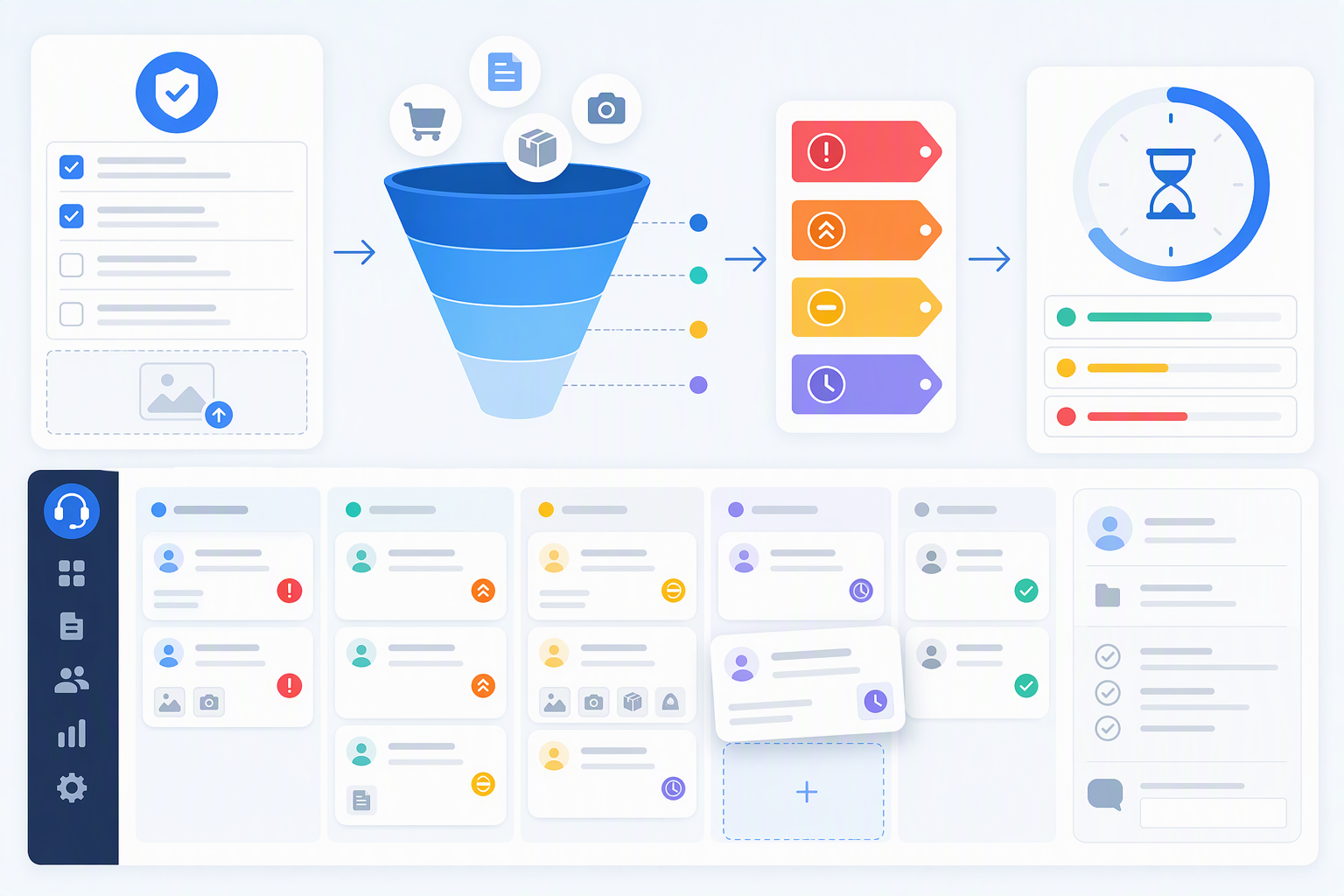 Checklist phân loại yêu cầu bảo hành và tạo task CSKH