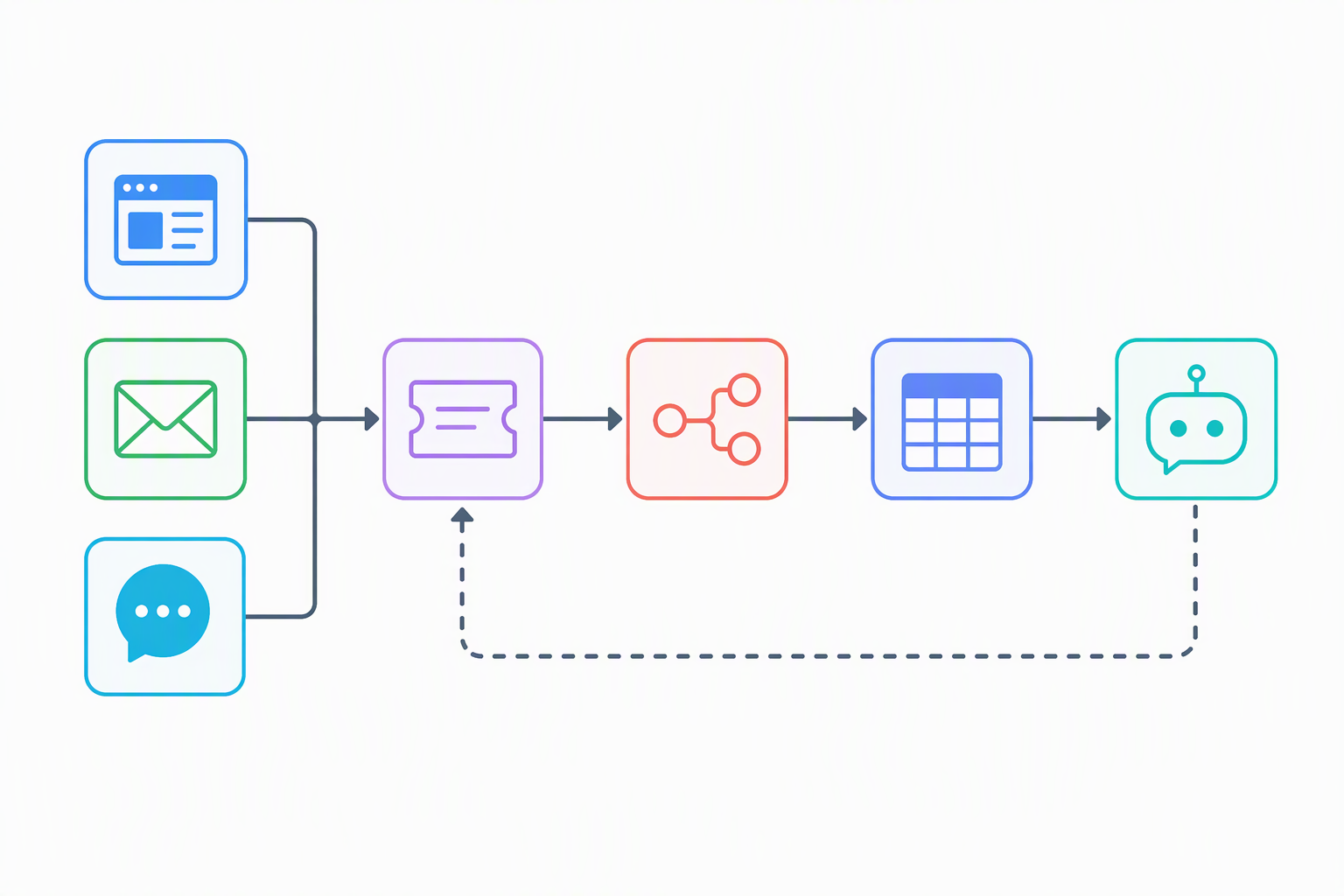 FreeScout + AI workflow: tự host helpdesk nhẹ cho CSKH doanh nghiệp nhỏ