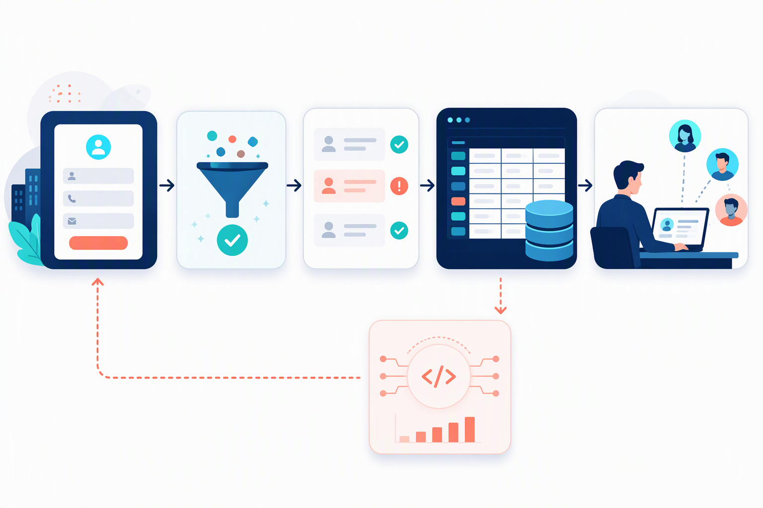Workflow chuẩn hóa lead Facebook Ads bằng n8n và NocoDB