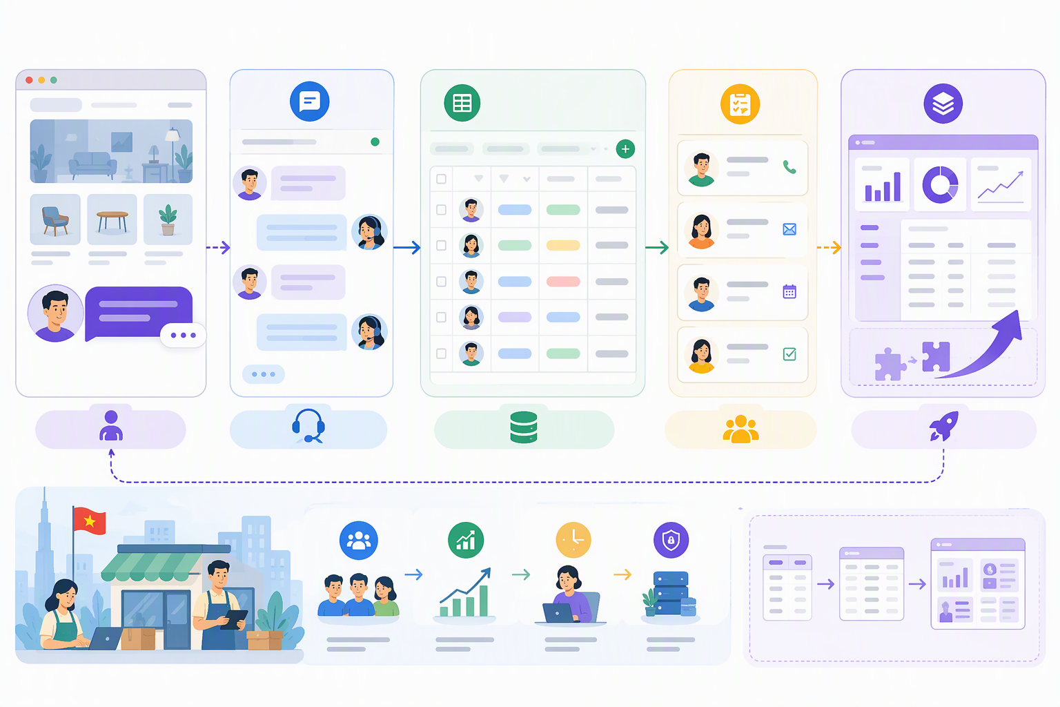 Workflow Livechat Website Smax.AI lưu lead vào Data Table và NocoDB