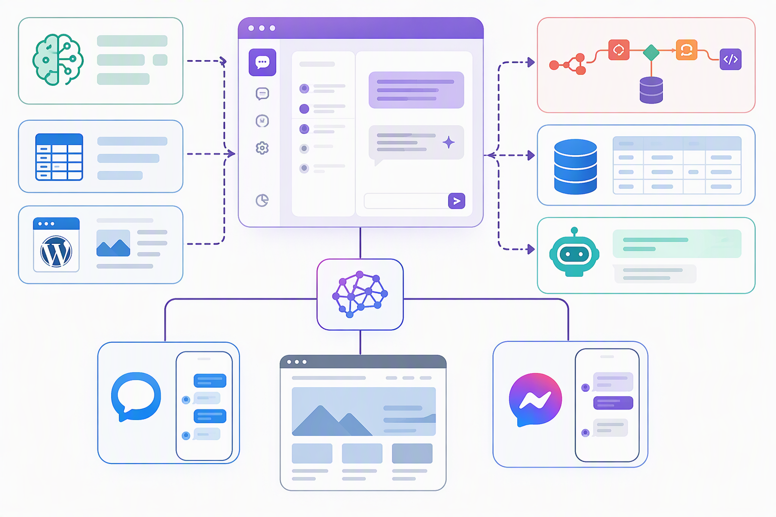 Kiến trúc LobeChat kết hợp n8n NocoDB Smax.AI WordPress