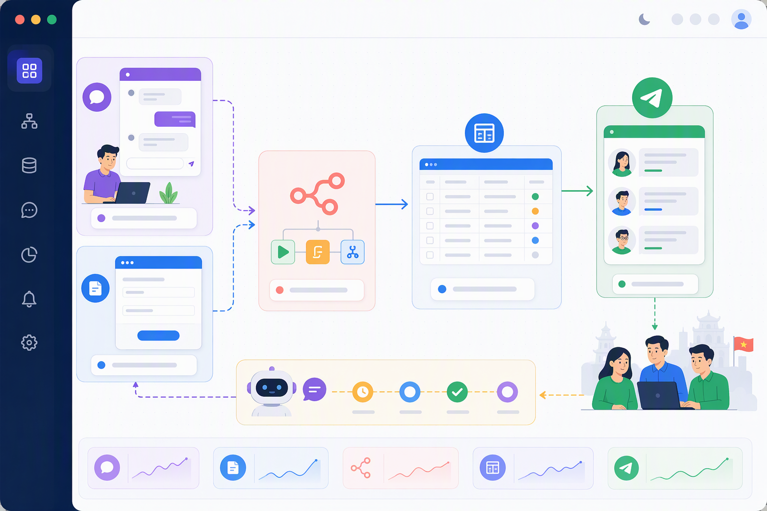 Sơ đồ luồng lead website sang n8n NocoDB và Telegram