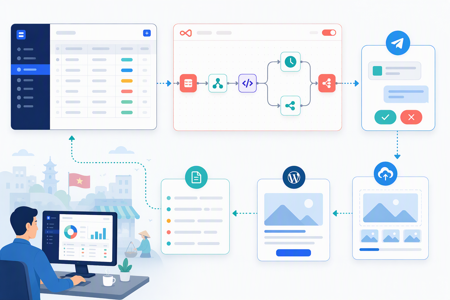 Workflow NocoDB n8n WordPress Telegram Approval