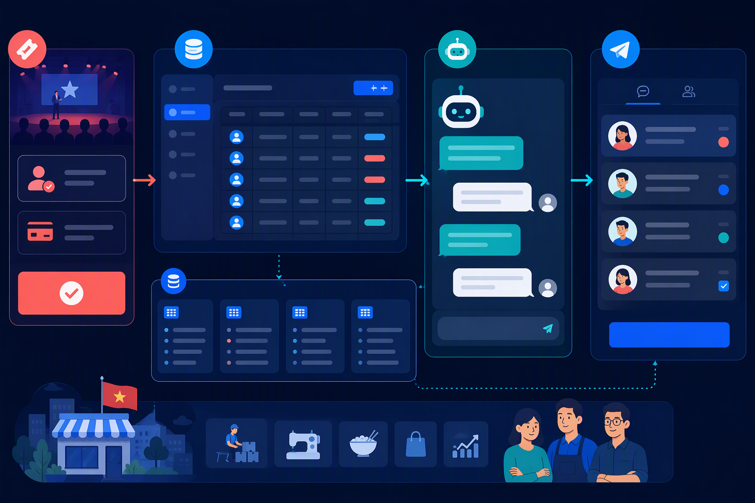 Workflow NocoDB Onboarding Logs kết nối Smax.AI n8n và Follow Up
