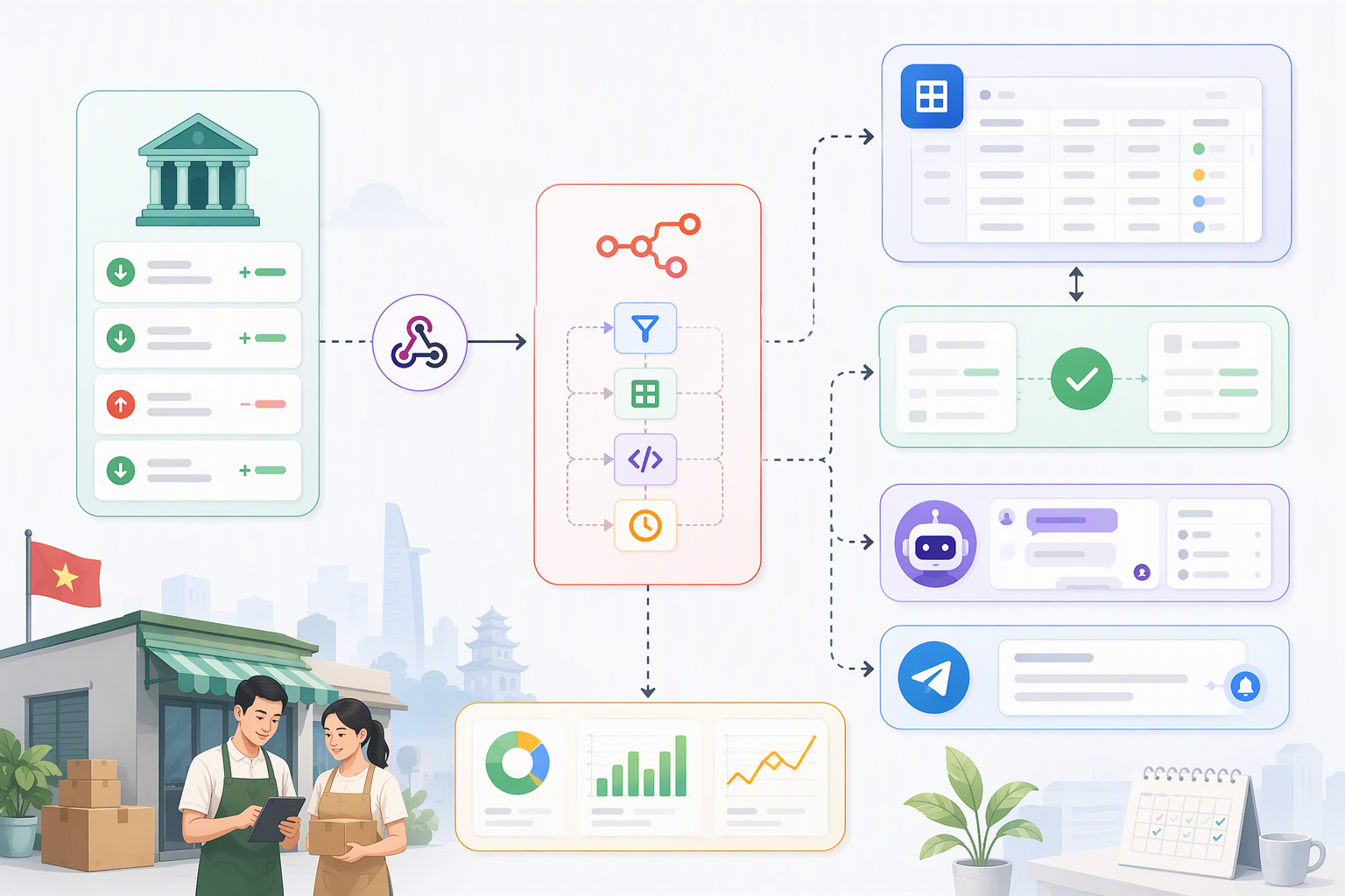 Sơ đồ xử lý chuyển khoản thiếu mã từ Bank Hub qua n8n và NocoDB
