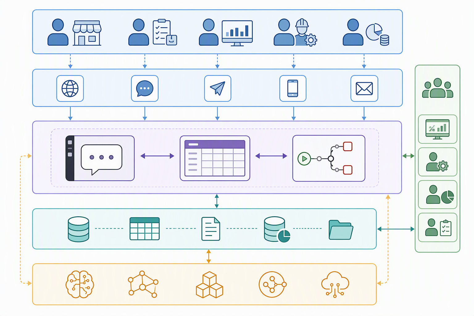 Open WebUI + NocoDB: xây cổng AI nội bộ có log và phê duyệt cho đội sales - minh họa architecture