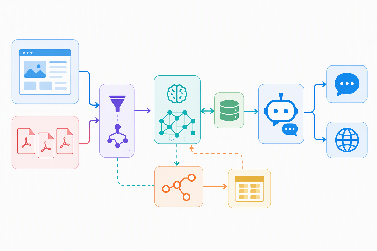 Kiến trúc Quivr kết hợp n8n NocoDB WordPress và Smax.AI