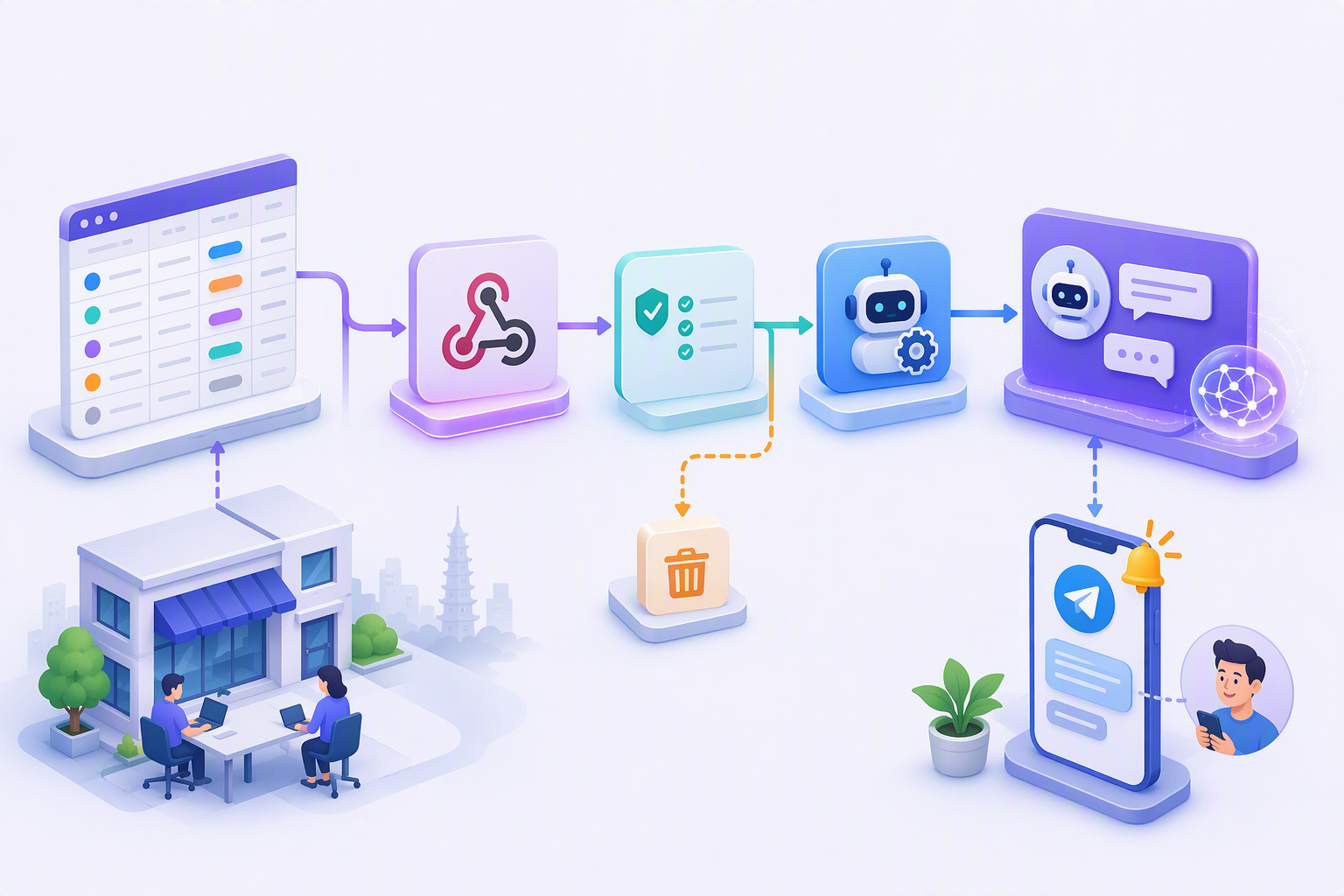 Sơ đồ n8n đồng bộ trạng thái lịch hẹn từ NocoDB về chatbot và Telegram sales