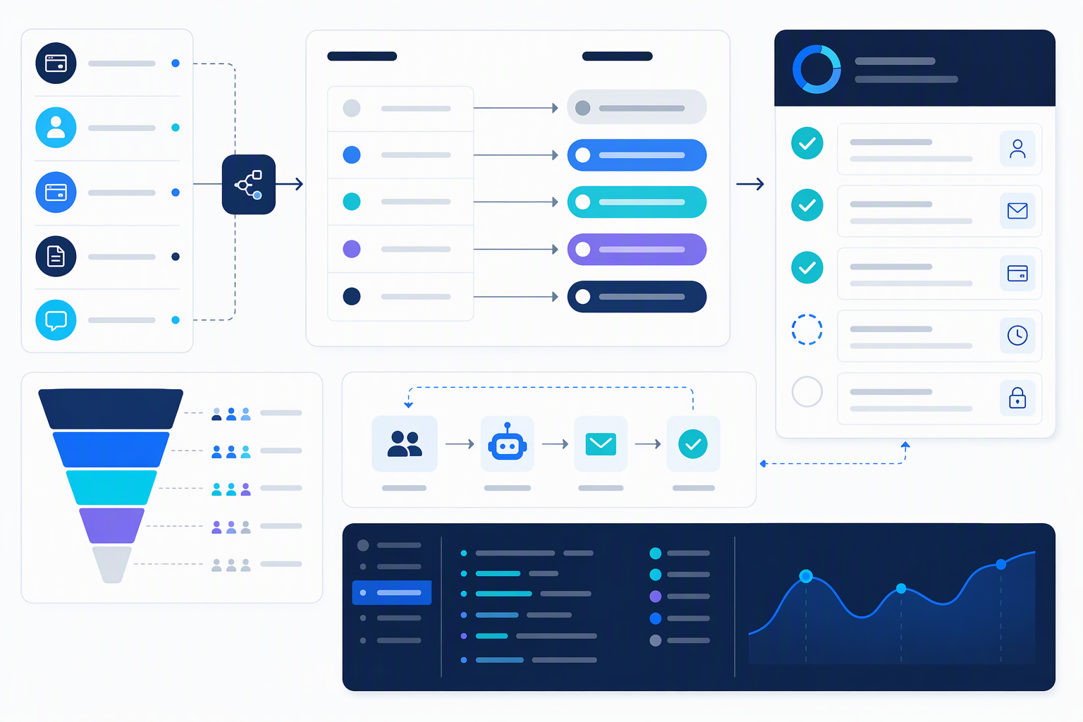 Checklist mapping trạng thái onboarding sang chatbot và Telegram