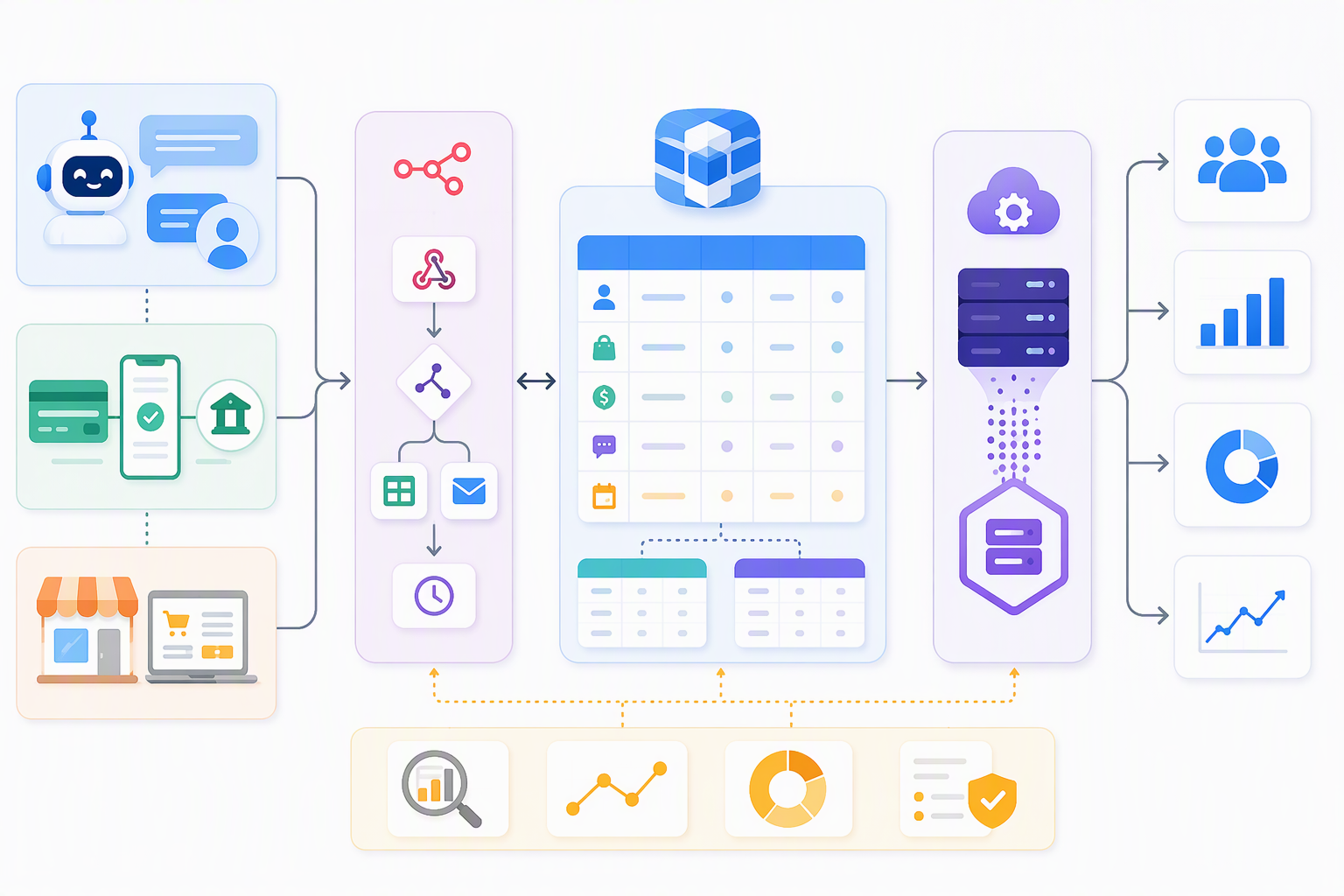 Workflow gửi Purchase event sau đối soát thanh toán