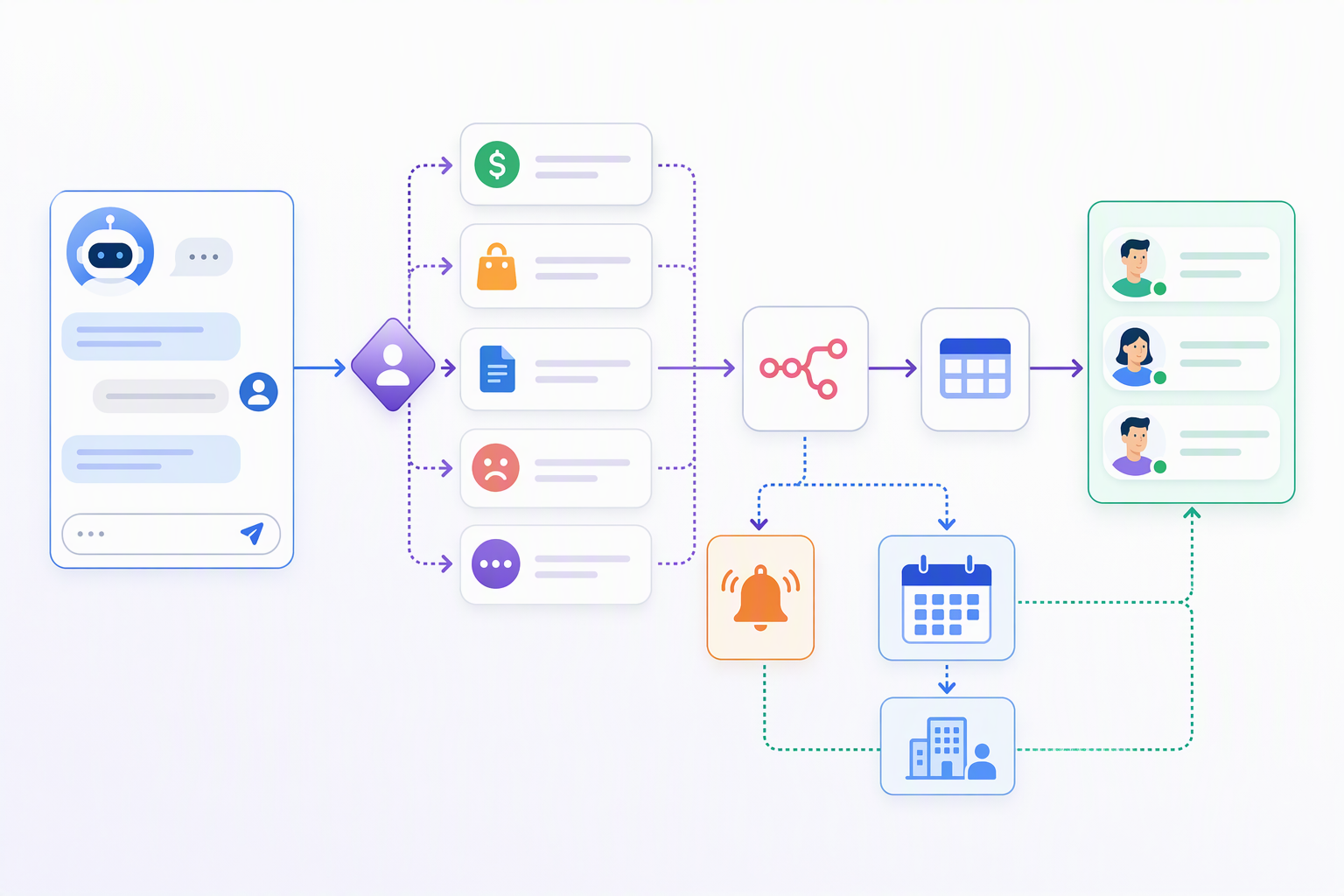 Workflow chatbot chuyển chuyên viên sang sales bằng Smax.AI n8n và NocoDB