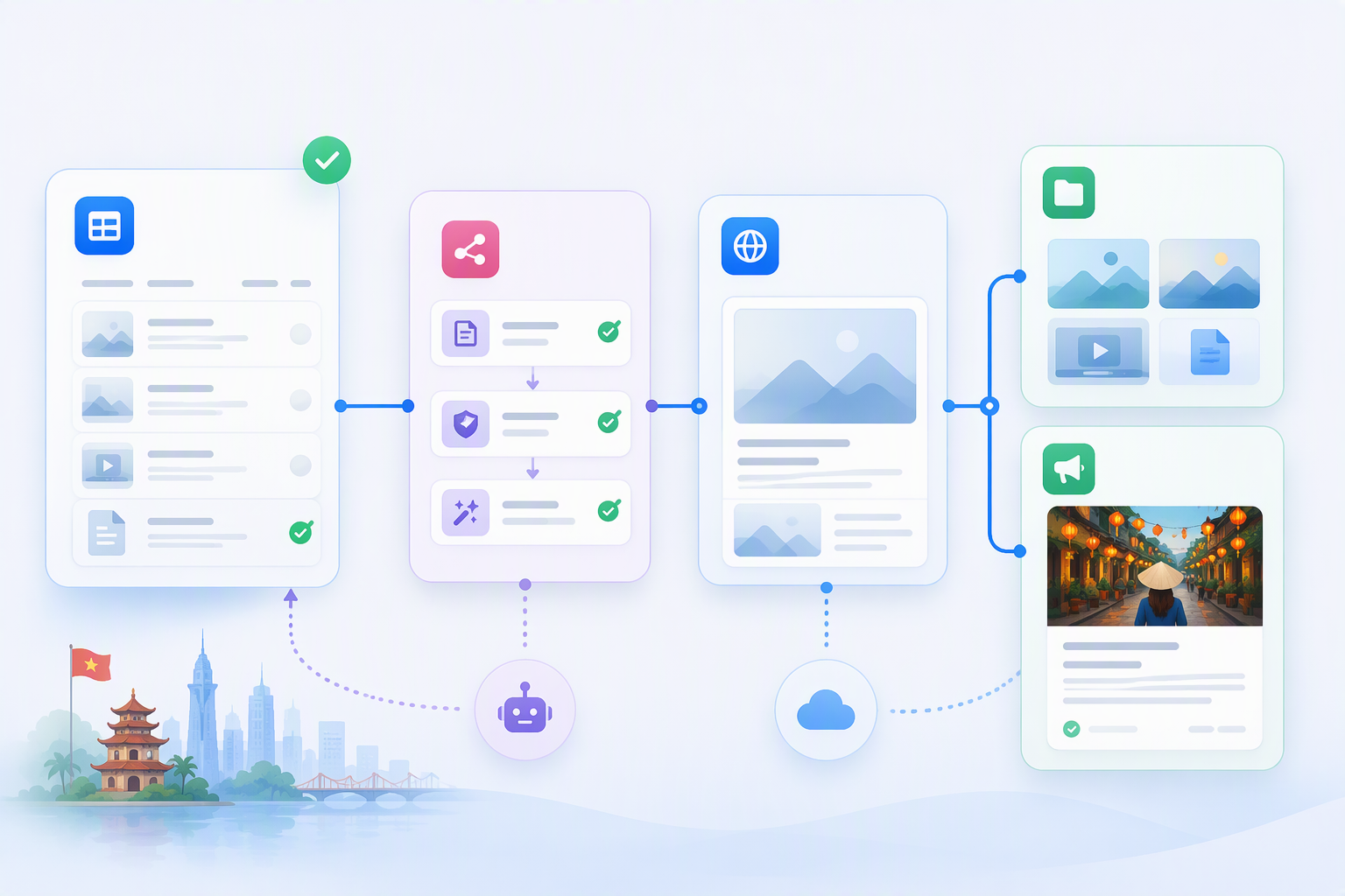 sơ đồ n8n WordPress API lấy bài đã duyệt từ NocoDB