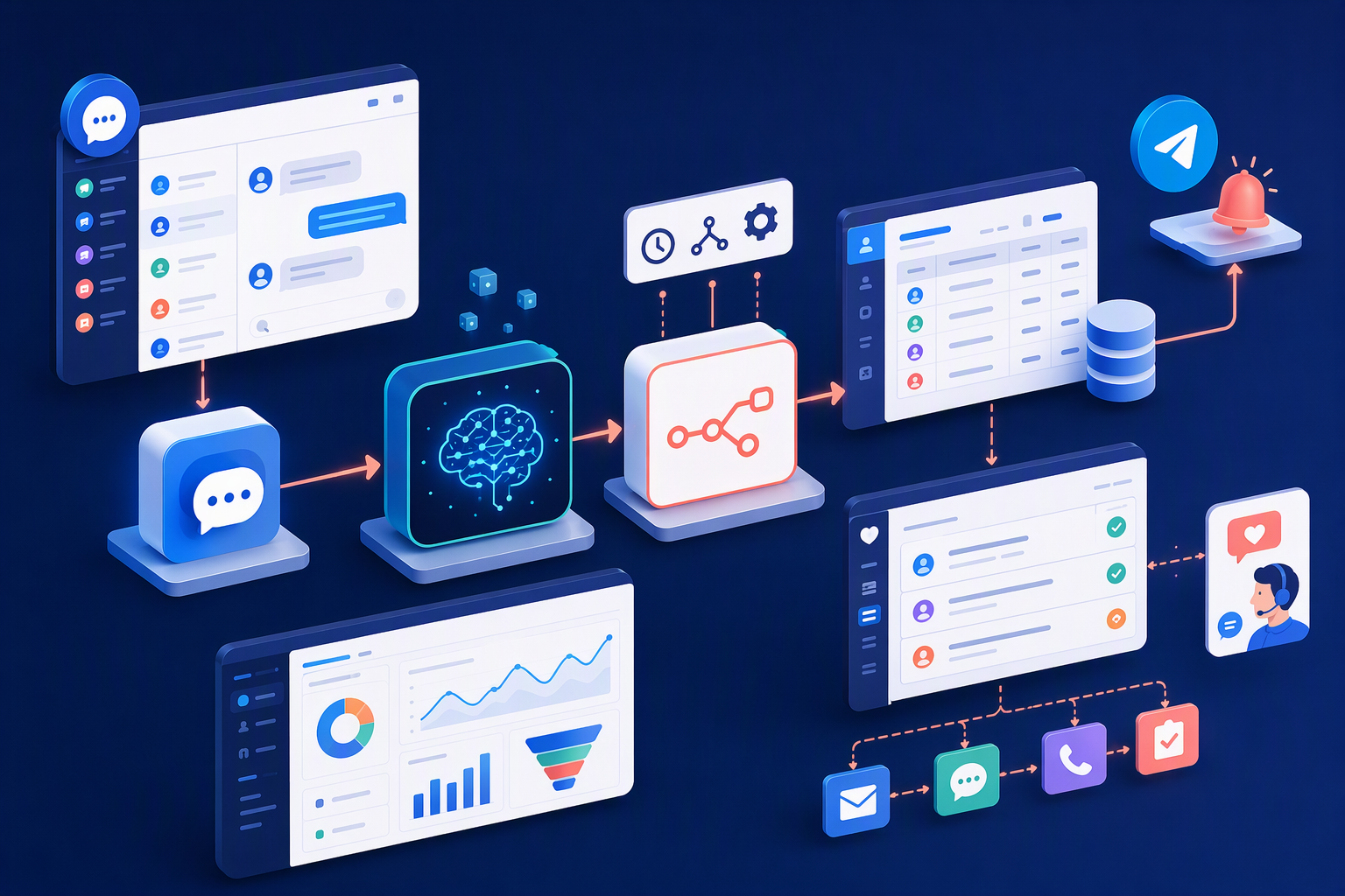 Workflow Smax.AI n8n NocoDB cho chăm sóc sau mua