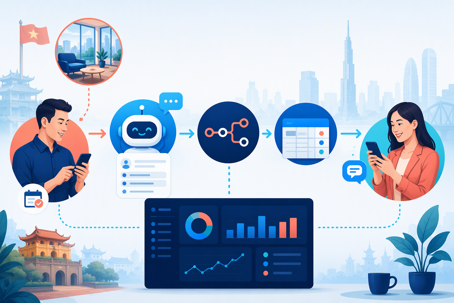 Workflow xác nhận lịch hẹn qua Zalo zBusiness Smax.AI n8n và NocoDB